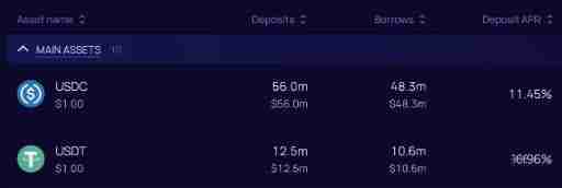 第二大稳定币USDC是什么？比USDT更安全吗？